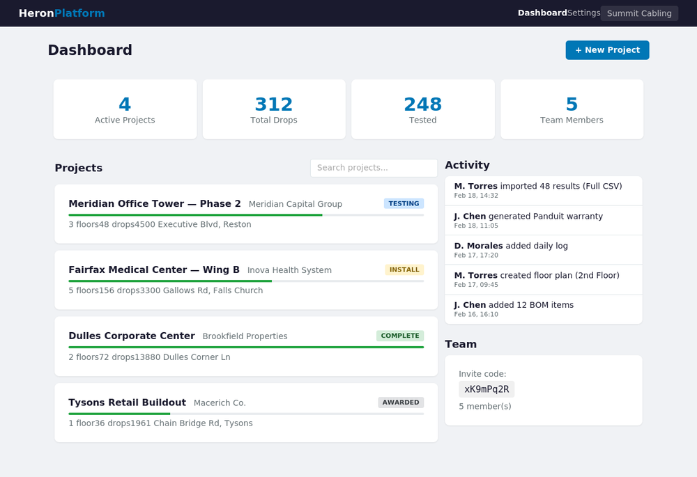 Dashboard with project overview