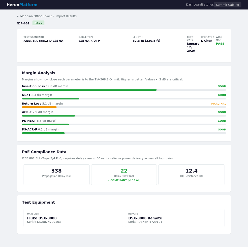 Certification detail with margin bars and PoE compliance