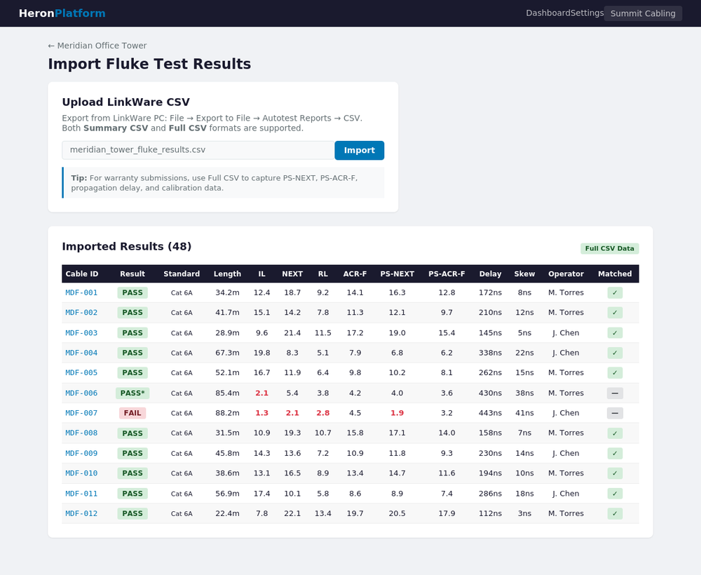 Fluke DSX import with full CSV data
